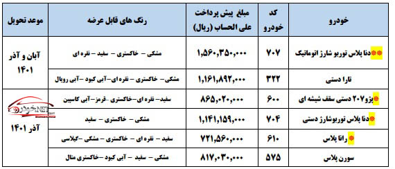 پیش فروش ایران خودرو